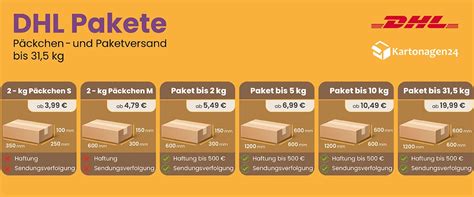 pakete dhl